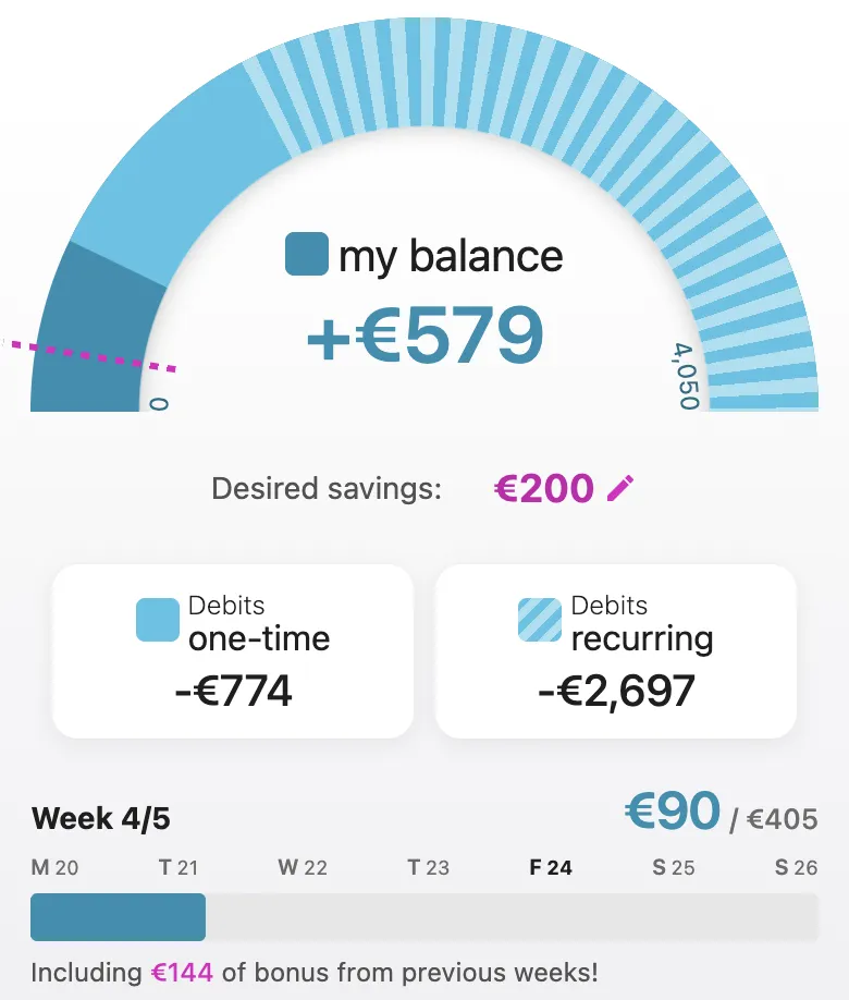 Kakebo home screen with automatic budgets