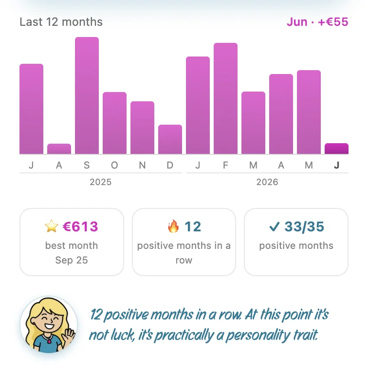Savings tracking with records and streaks in Kakebo